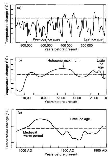 Kuva 1 - Globaali lämpötilamuutos IPCC:n ensimmäisestä arviointiraportista